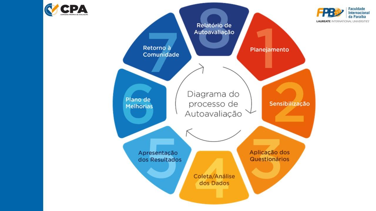 Resultado CPA 2020