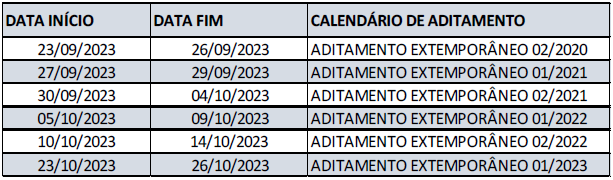 Calendário dos Aditamentos Extemporâneos