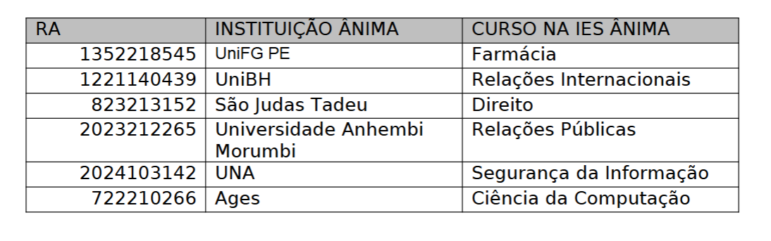 Resultado